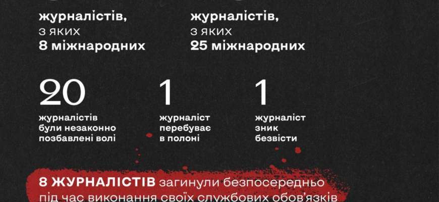 Росіяни вбили 49 українських журналістів і 8 іноземних росія вбила журналістів