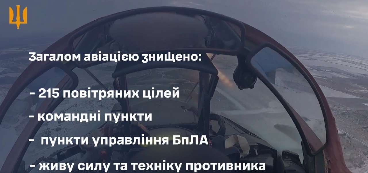 скільки збили дронів за січень 2025 року