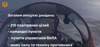Результати роботи Повітряних сил України за січень 2025 року. Скриншот відео скільки збили дронів за січень 2025 року