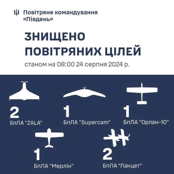 Враг нанес удар корректируемыми авиабомбами по Херсонской обл. Враг нанес удар корректируемыми авиабомбами по Херсонской обл.