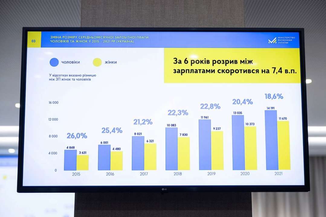 Жінки отримують за ту саму працю в середньому на 20 % менше, ніж чоловіки: як домогтися рівності Жінки отримують за ту саму працю в середньому на 20 % менше, ніж чоловіки: як домогтися рівності