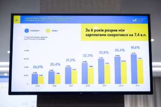 Женщины получают за тот же труд в среднем на 20 % меньше, чем мужчины: как добиться равенства Женщины получают за тот же труд в среднем на 20 % меньше, чем мужчины: как добиться равенства