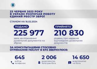 Украинцы подали 226 тысяч заявлений для получения разрешительных документов на оружие Украинцы подали 226 тысяч заявлений для получения разрешительных документов на оружие