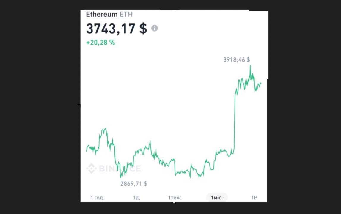 Упрощение доступа к ETF делают инвестирование во вторую по популярности криптовалюту проще для широкого круга инвесторов