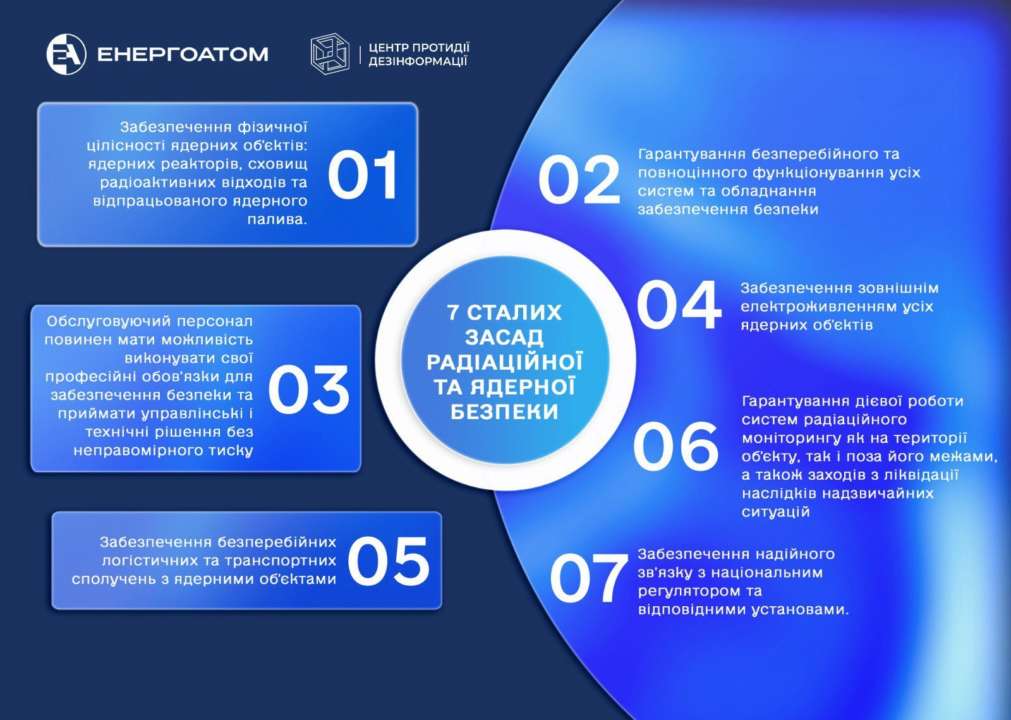 Фото: ТГ-канал Енергоатом 🇺🇦 Одним из главных вопросов на Саммите мира будет вопрос ядерной и радиационной безопасности