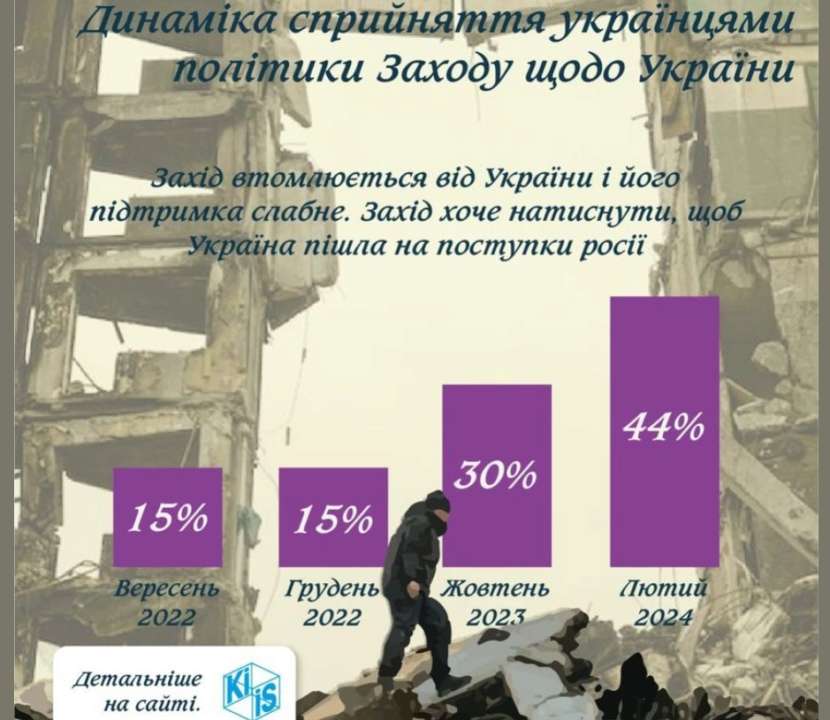 Українці також вважають важливими факторами: вищу ефективність і прозорість діяльності української влади, відсутність конфлікту між політичним керівництвом і військовим командуванням, співпрацю між владою і громадянським суспільством