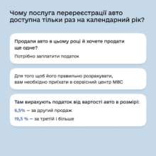 Фото: diia_gov Перереєстрація авто в Дії: що треба знати, щоб купити-продати автомобіль без проблем