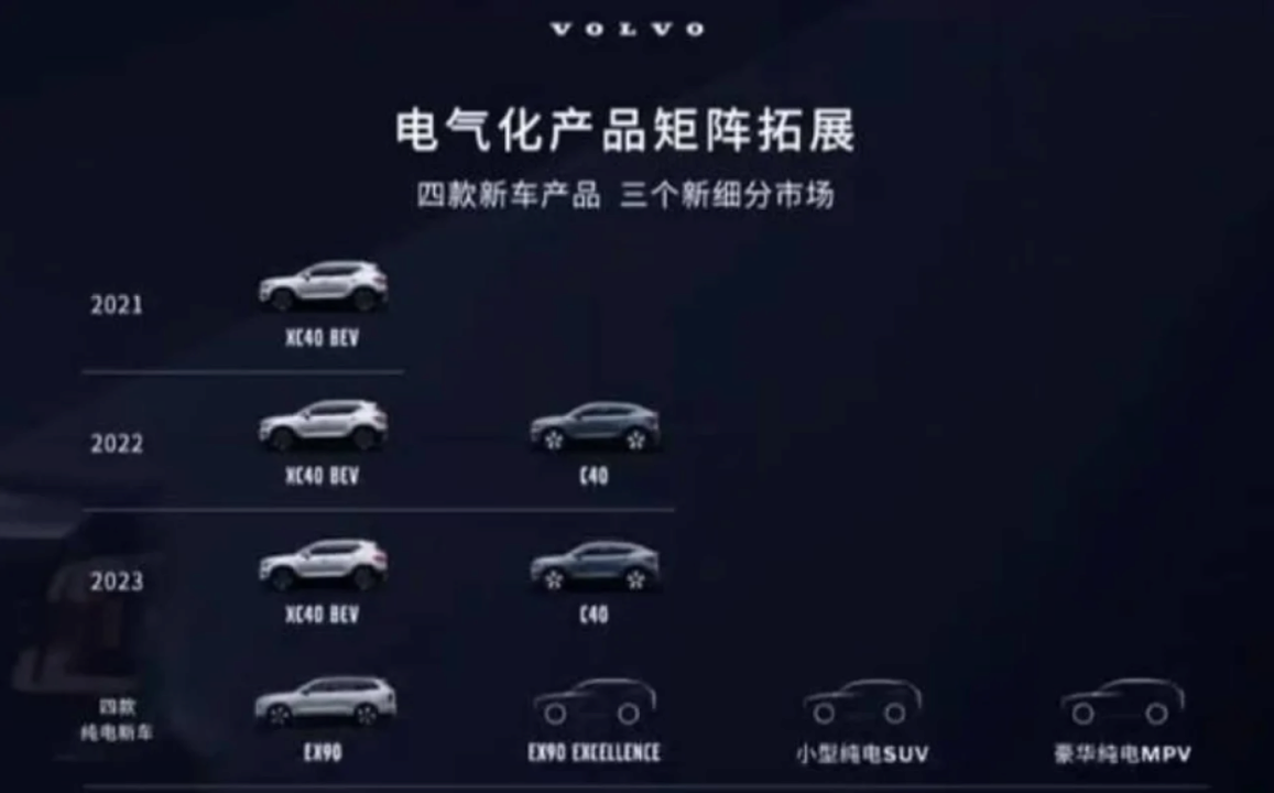 Volvo анонсировало революционную технологию / Фото: Volvo Технологии будущего: в Volvo сообщили о выпуске электрического минивэна