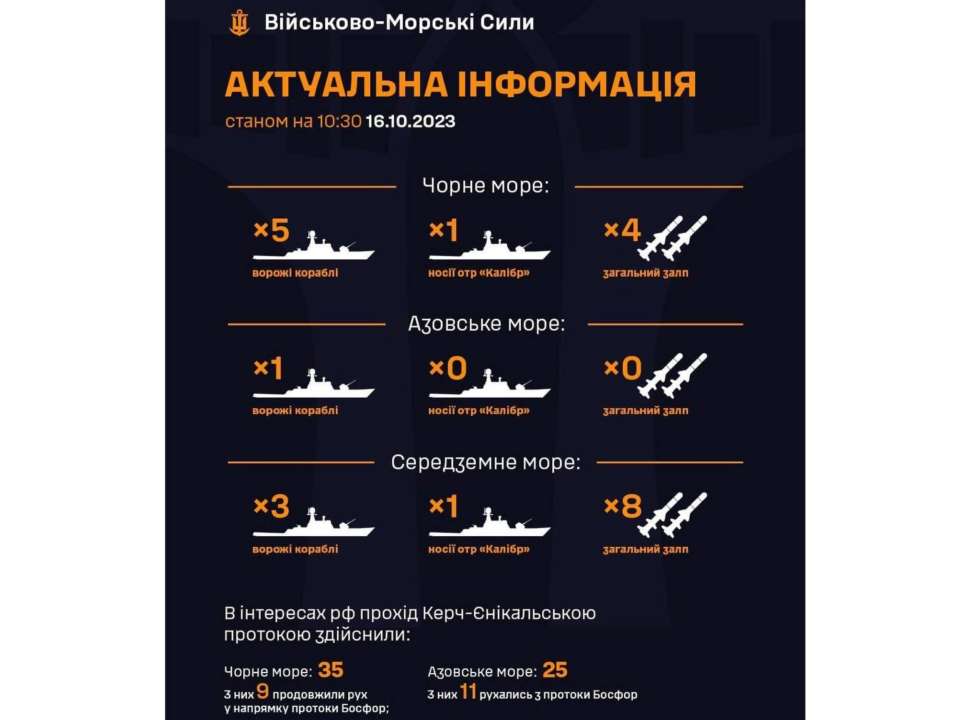 В морях на боевом дежурстве находится 9 вражеских кораблей/Фото: operativnoZSU В морях на боевом дежурстве находится 9 вражеских кораблей, общий залп Калибров 12