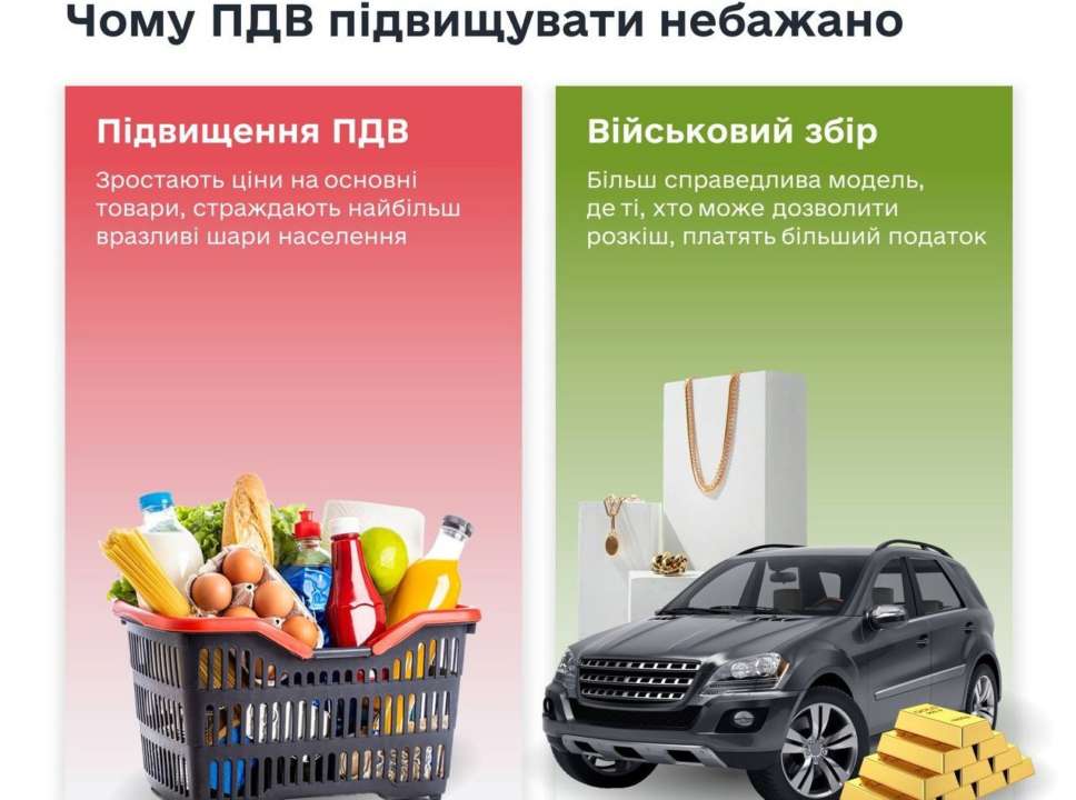 Минфин опубликовал свое объяснение, почему они пошли не путем повышения НДС, а путем дополнительных налогов под названием военный сбор