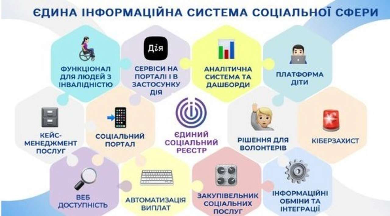В Украине создадут Единую информационную систему соцсферы помощь в Украине 2024