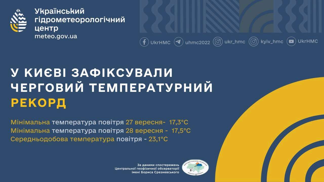 Рекорд также установлен в субботу, 28 сентября