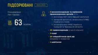 Результаты работы по делам Майдана/Фото: Офис генпрокурора Результаты работы по делам Майдана/Фото: Офис генпрокурора