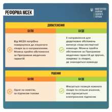 Кінець МСЕК: як тепер встановлюватимуть інвалідність/Фото: МОЗ Кінець МСЕК: як тепер встановлюватимуть інвалідність/Фото: МОЗ