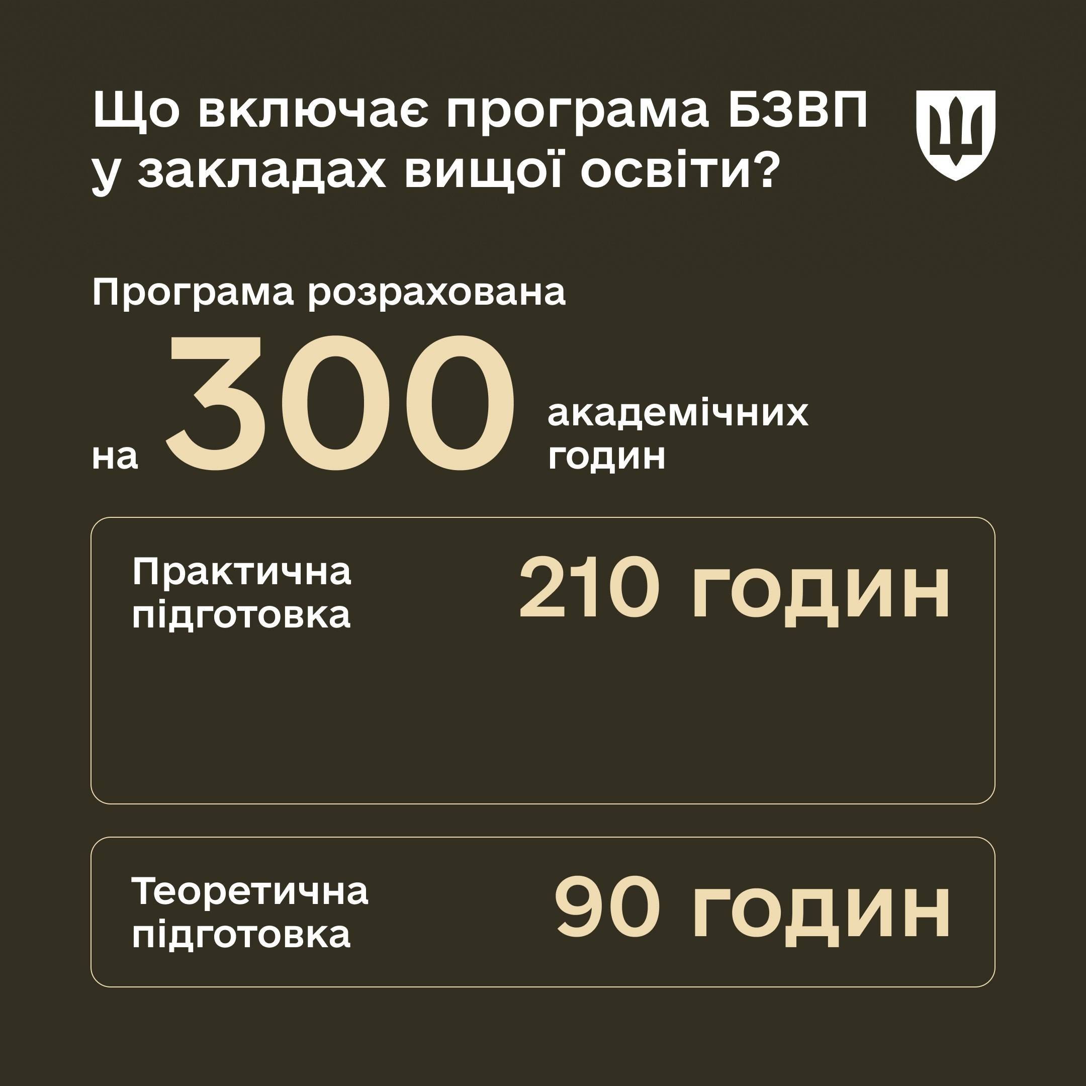 Что включает программа