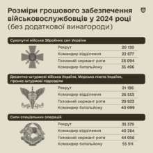 Фото: ministry_of_defense_ua Денежное обеспечение военнослужащих ВСУ: какие выплаты предусмотрены с первого дня службы