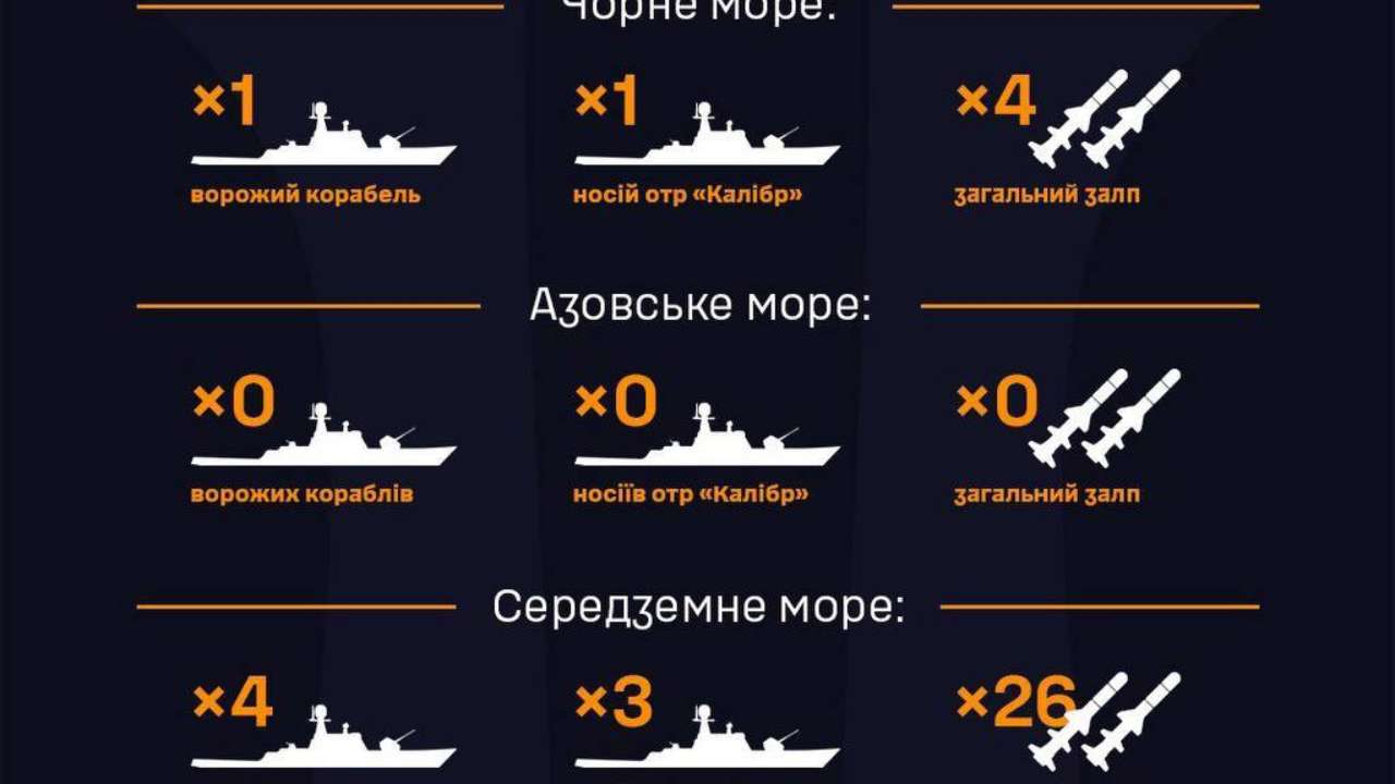 У Чорному і Середземному морях є носії "калібрів" - ВМС У Чорному і Середземному морях є носії "калібрів" - ВМС
