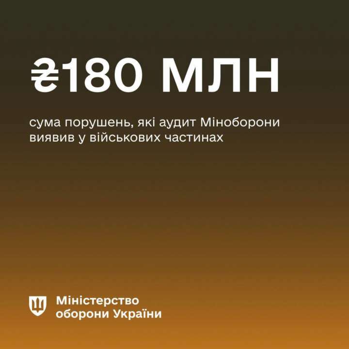 Окремим військовослужбовцям безпідставно виплачували додаткову грошову винагороду