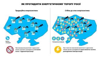 Фото: Tsaplienko Кудрицький: Українська енергосистема може трансформуватися через атаки рф