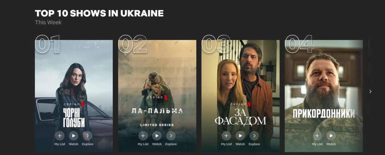 Топ серіалів які дивляться українці на Netflix: найпопулярніші серіали на платформі