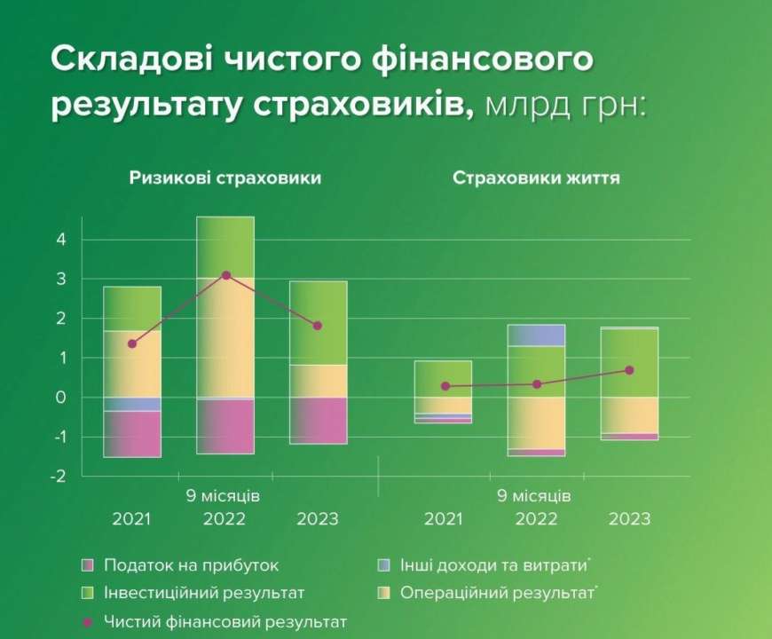 НБУ получил функции регулирования и надзора за страховым рынком. Фото: Нацбанк НБУ