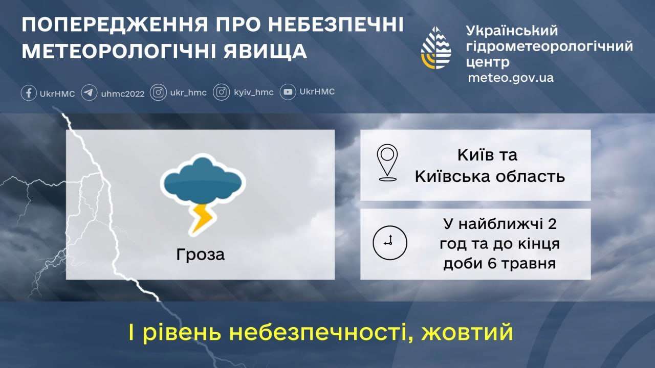І уровень опасности І уровень опасности