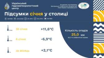 Прогноз погоды на 4 февраля по территории обл. и Киева Прогноз погоды на 4 февраля по территории обл. и Киева