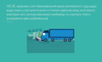 Верховний Суд залишив вирок без змін / Фото: Верховний Суд Водій, який збив військового на блокпосту, отримав 9 років ув'язнення