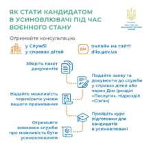 Усыновление во время военного положения/Фото: MinSocUA Как стать кандидатом на усыновление во время военного положения: советы от Минсоцполитики