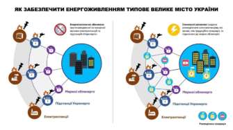 Фото: Tsaplienko Кудрицький: Українська енергосистема може трансформуватися через атаки рф