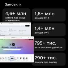 Самые популярные сервисы в Дії за 2023 год/Фото: Дія Самые популярные сервисы в Дії за 2023 год/Фото: Дія