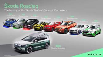 Фото: Skoda Студенты школы Skoda превратили кроссовер Enyaq в дом на колесах Roadiaq