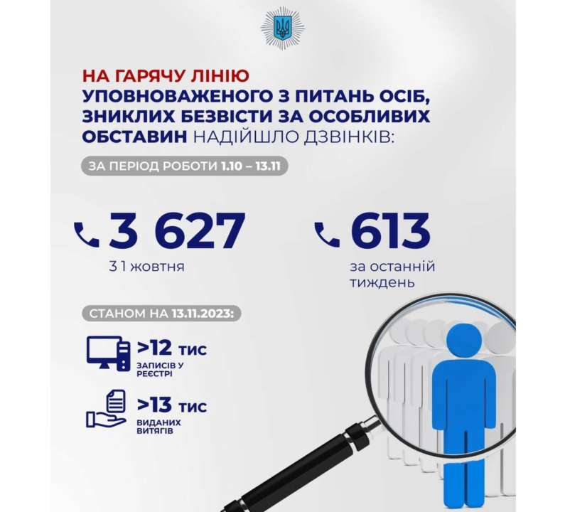 102 обращения за сутки: как работает горячая линия Уполномоченного по вопросам пропавших лиц