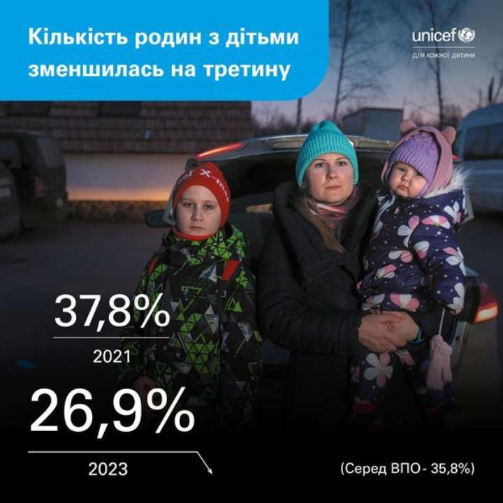 В ЮНІСЕФ  розповіли, як живуть українські родини під час війни