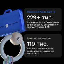 Самые популярные сервисы в Дії за 2023 год/Фото: Дія Самые популярные сервисы в Дії за 2023 год/Фото: Дія