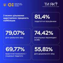 Психічне здоров'я Звертатися до спеціалістів з питань ментального здоров'я/психосоціальної підтримки — це нормально