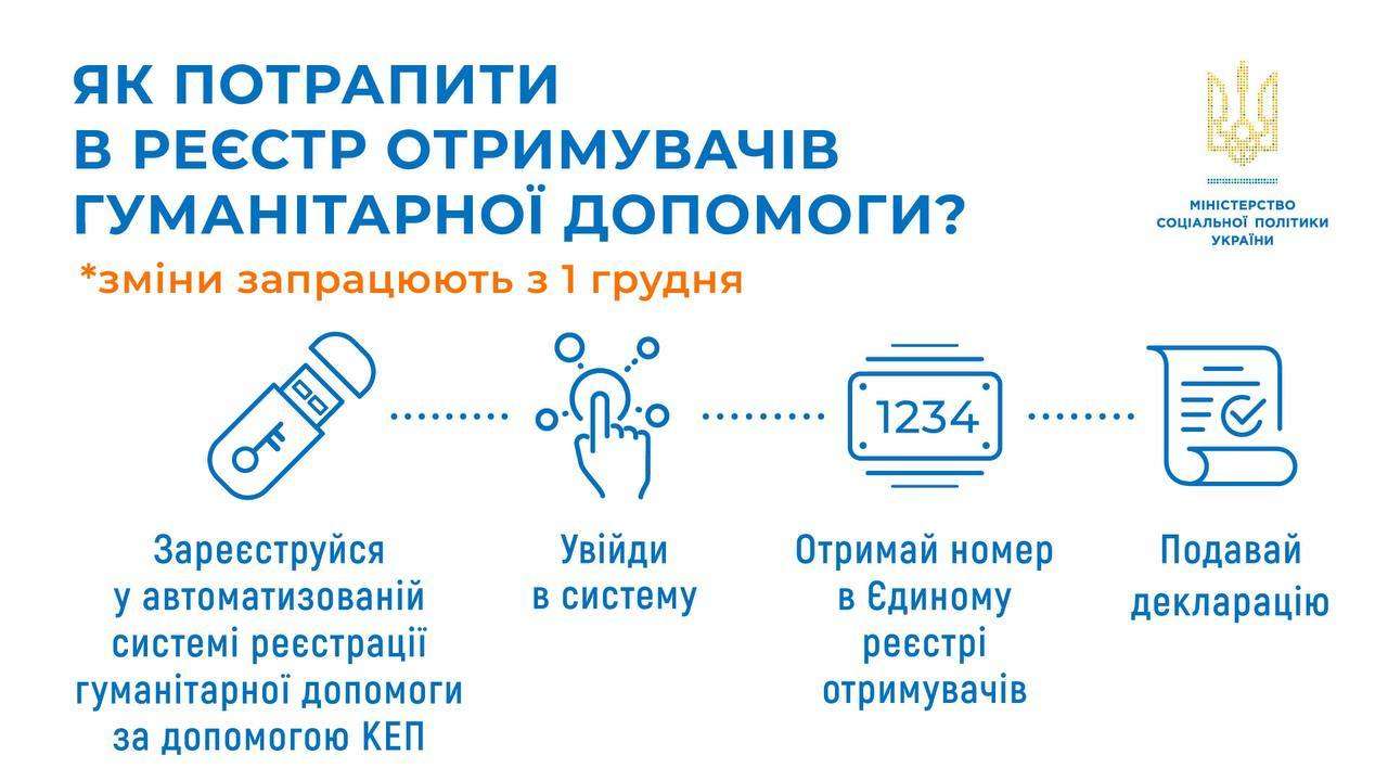 С 1 декабря меняются правила ввоза гумпомощи: что нужно знать