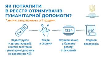 С 1 декабря меняются правила ввоза гумпомощи/Фото: MinSocUA С 1 декабря меняются правила ввоза гумпомощи: что нужно знать
