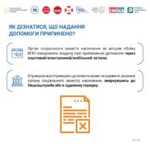 Изменения в механизмах выплат для переселенцев/Фото: Минсоцполитики Изменения в механизмах выплат для переселенцев/Фото: Минсоцполитики