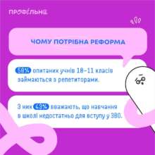 Фото: МОНограм Поддерживают ли украинцы реформу среднего образования – опрос