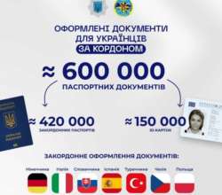 Для МВД важно, чтобы граждане Украины имели доступ к качественным сервисным услугам Для МВД важно, чтобы граждане Украины имели доступ к качественным сервисным услугам