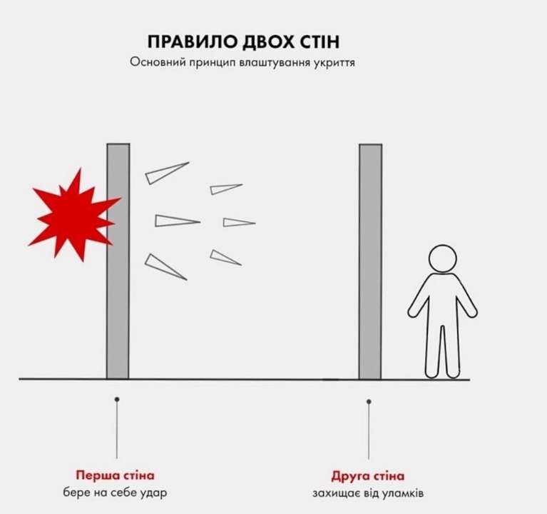В Херсонской ОГА напомнили о базовых правилах безопасности В Херсонской ОГА напомнили о базовых правилах безопасности