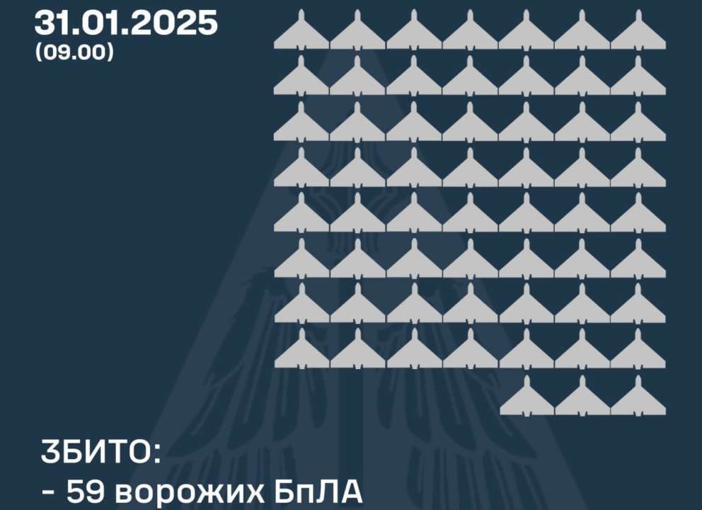 Сили ППО збили 59 зі 102 дронів, ще 37 БПЛА — локаційно втрачені