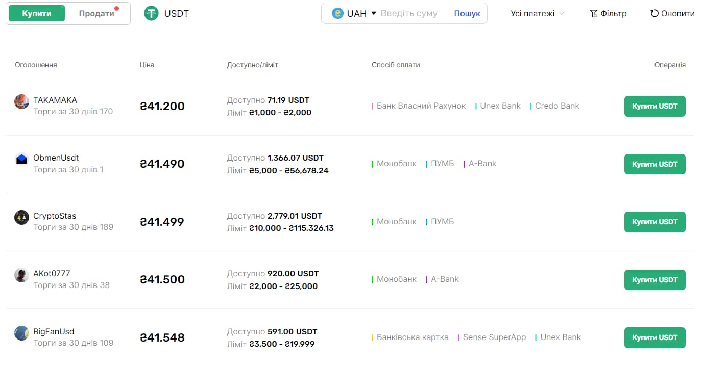 Придбати за допомогою P2P
